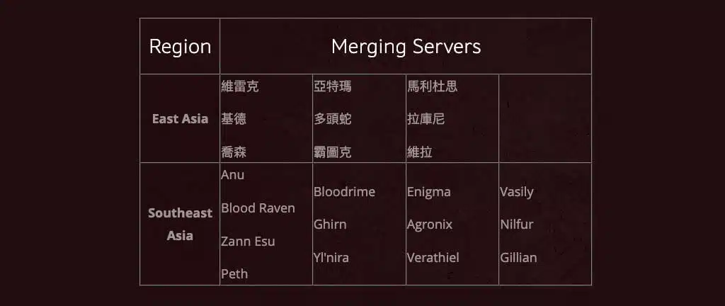 Diablo Immortal mini update 6 February 2023