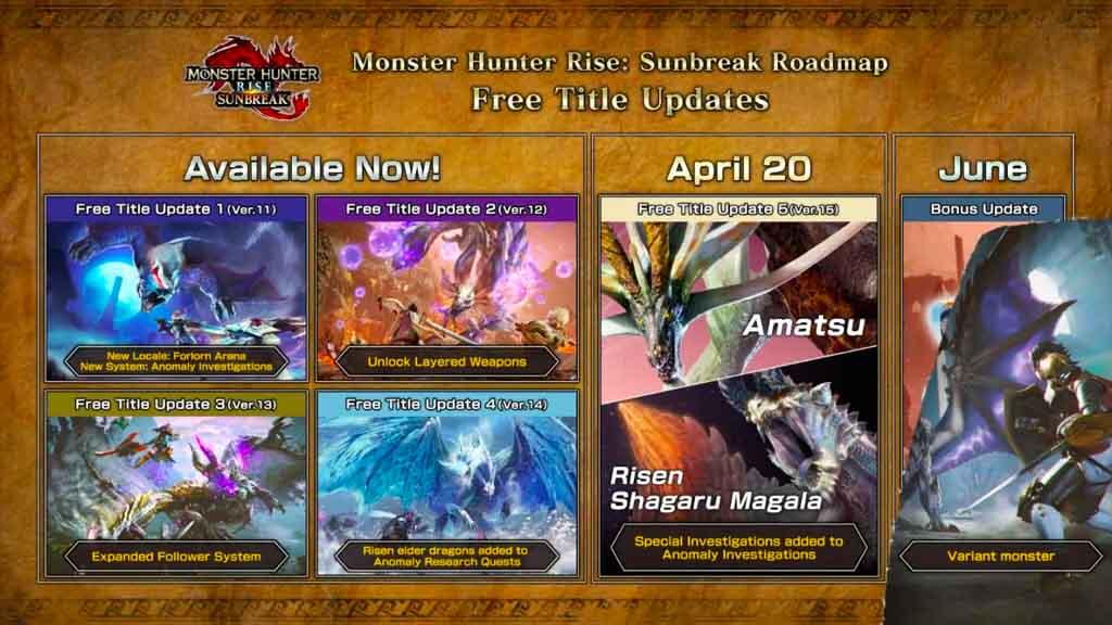 Monster Hunter Rise: Sunbreak Update Title 5