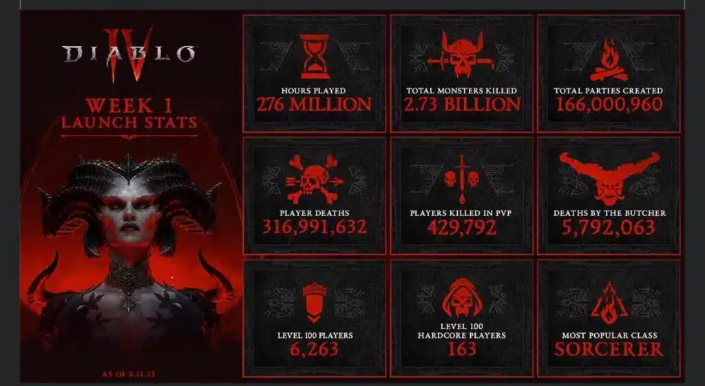 Diablo 4