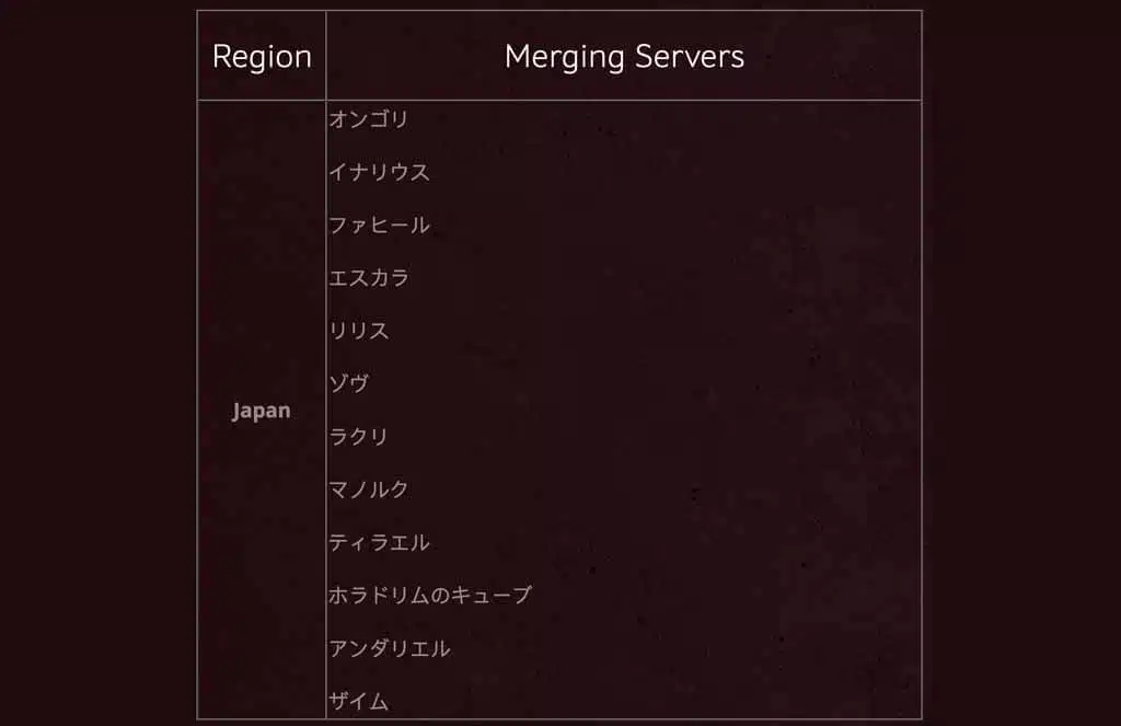 Diablo Immortal Mini Update 26 June 2023