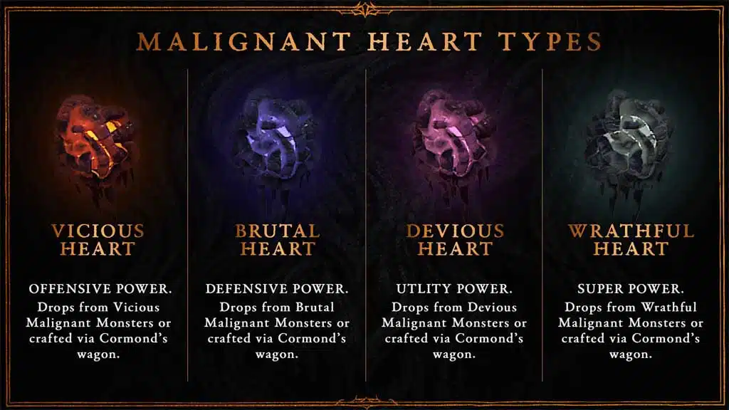 Diablo 4: Season of the Malignant