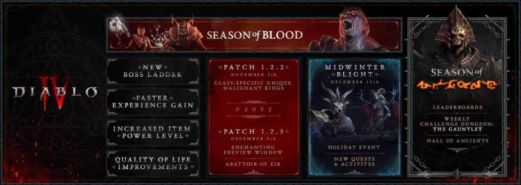 Diablo 4 Patch Update