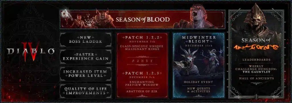 Diablo 4 Patch Update