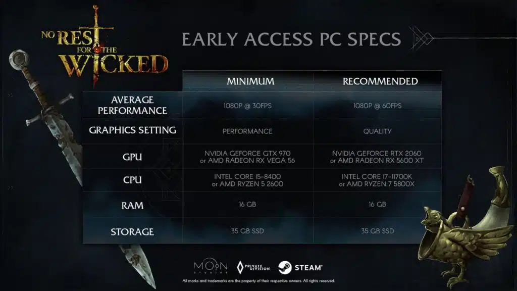 No Rest for the Wicked