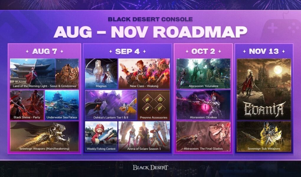 Black Desert Console