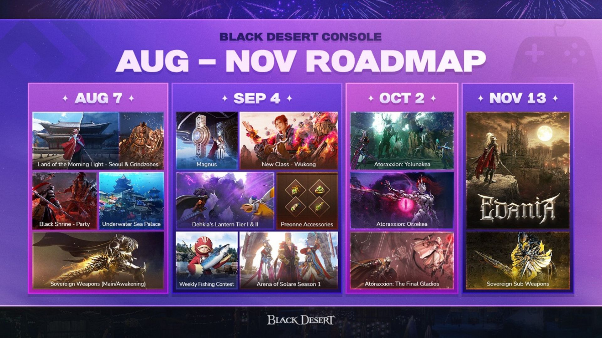 Black Desert Console