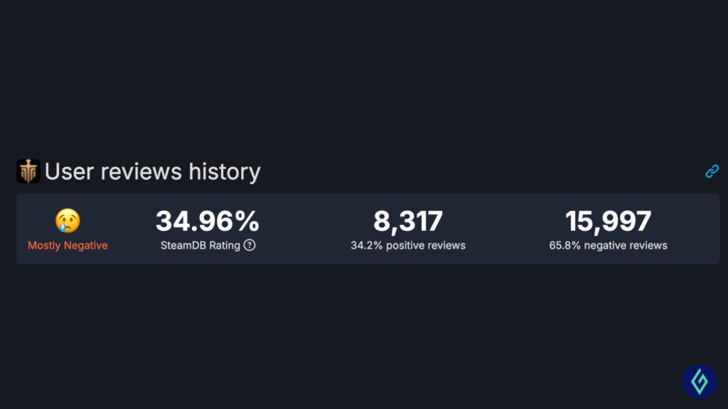 highguard steam reviews negative peak players 2026 content 2